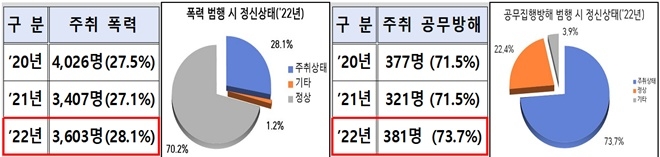(제공=대구경찰청)