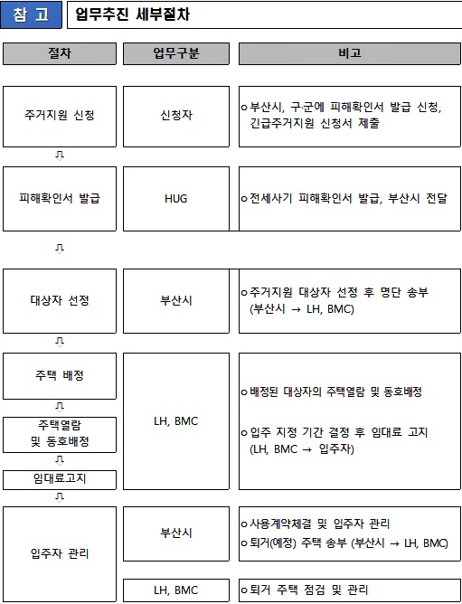 (제공=부산시)