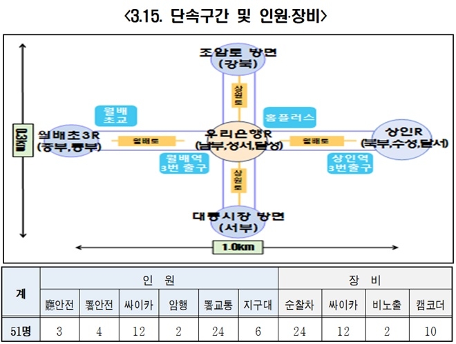 (제공=대구경찰청)