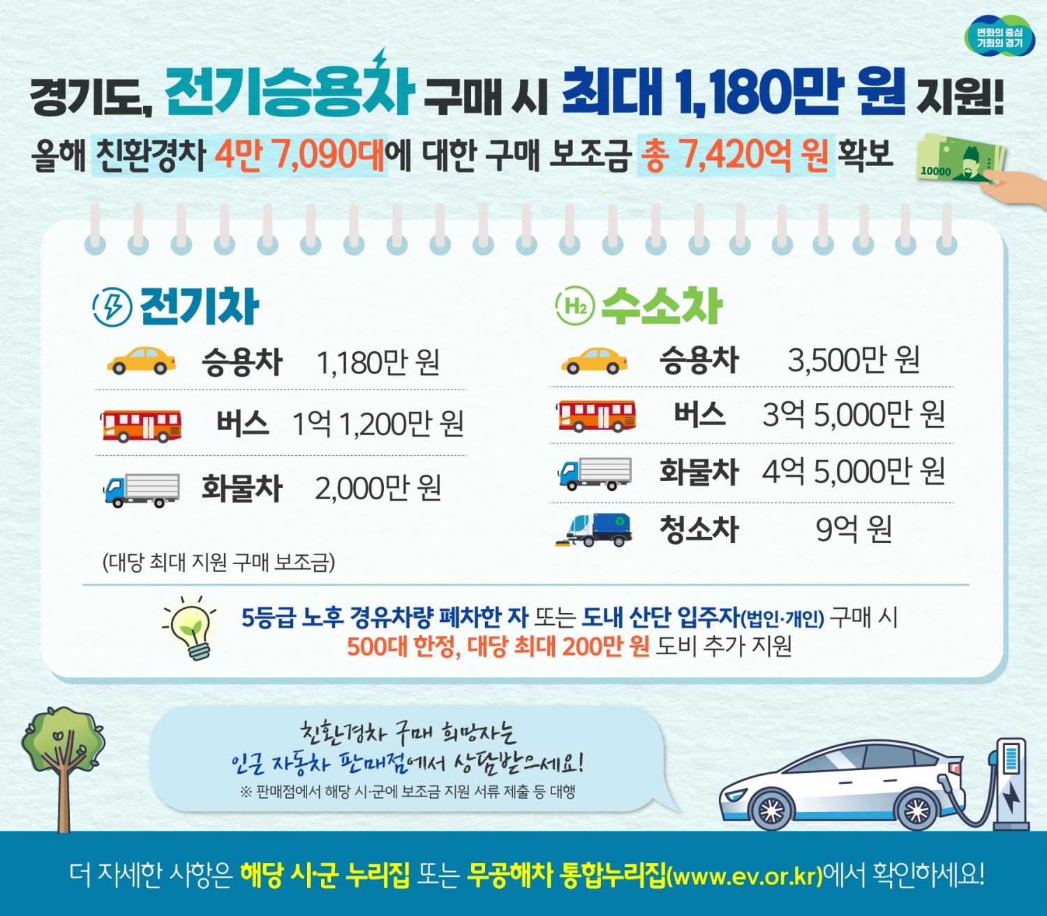 친환경차 구매보조금 사업 안내
