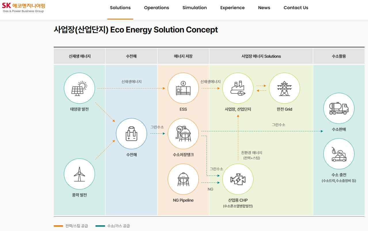 SK에코엔지니어링 분산형 열병합 발전 마케팅 플랫폼.(사진=SK에코엔지니어링)