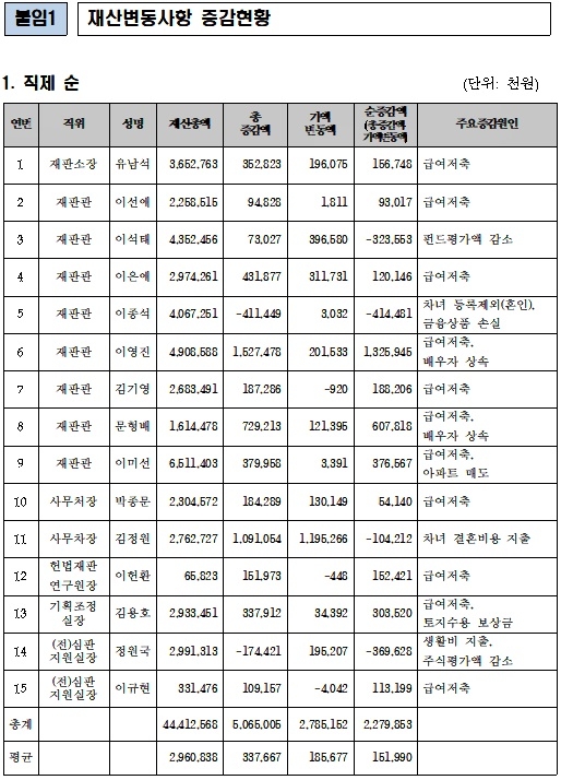 (제공=헌법재판소)