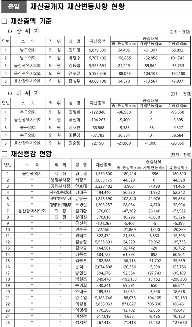 (제공=울산시)