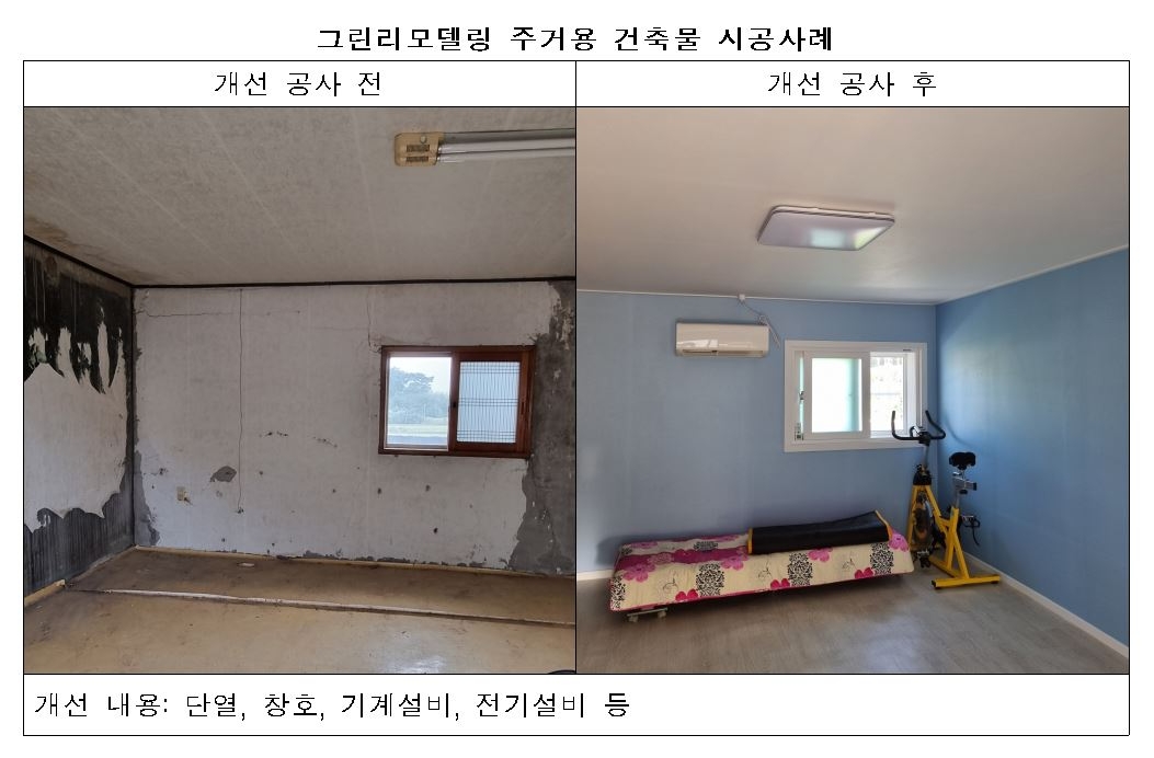 그린리모델링 주거용 건축물 시공사례 전, 후 모습. (사진=국토안전관리원)