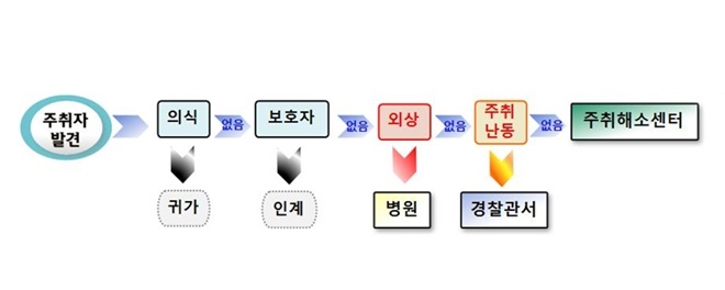 부산시·경찰, 전국 첫 주취해소센터 신설·운영