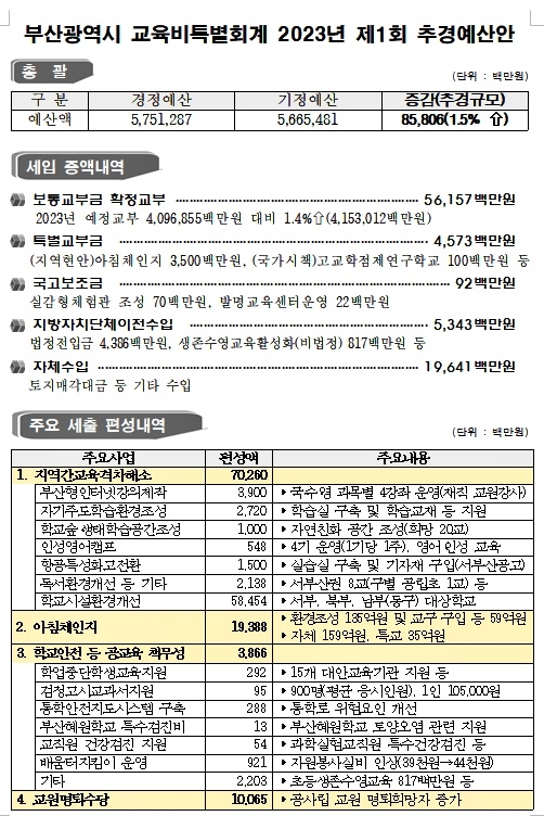 (제공=부산교육청)