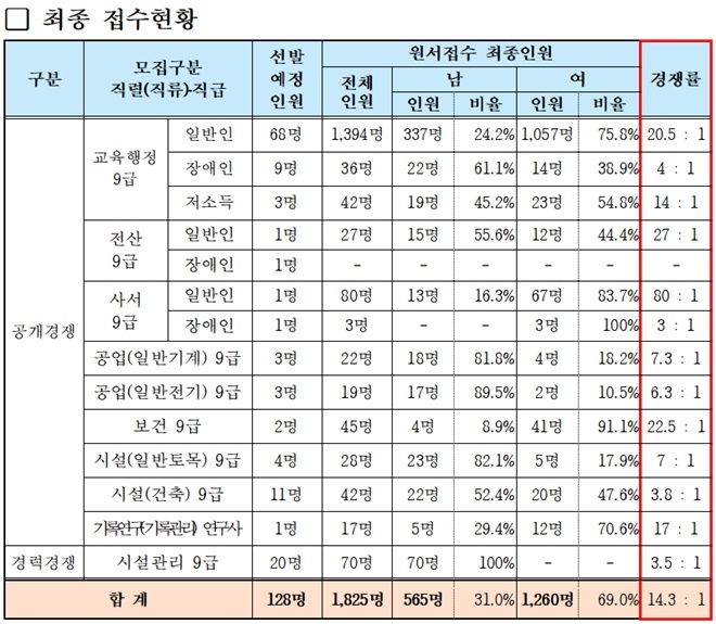 (제공=부산교육청)