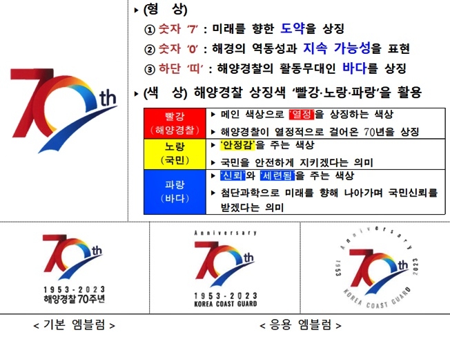 (제공=울산해양경찰서)