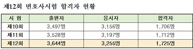 (제공=법무부)