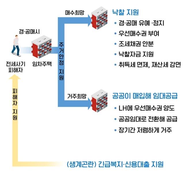 (제공=법무부)