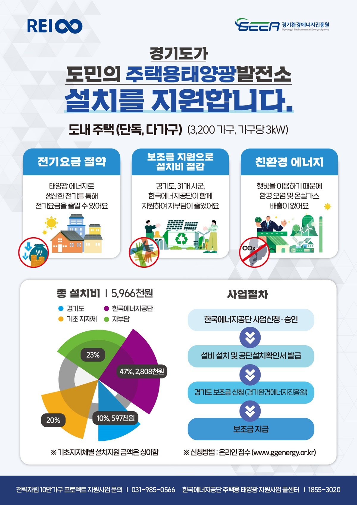 2023년 전력자립 10만가구 프로젝트 웹포스터