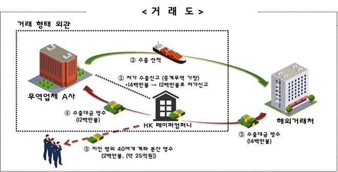 (제공=부산본부세관)