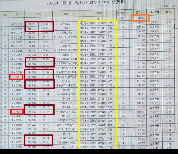 2022년 2월 업무추진비 집행내역