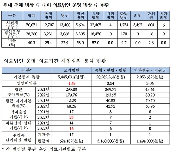 (제공=부산시)