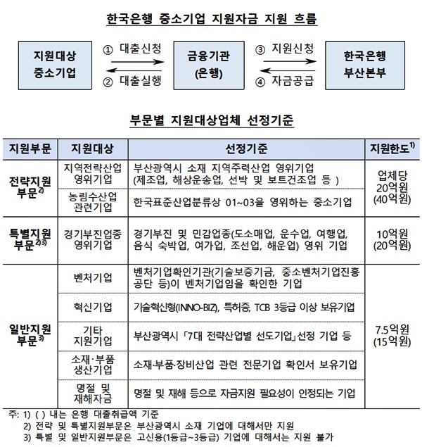 (제공=한은 부산본부)