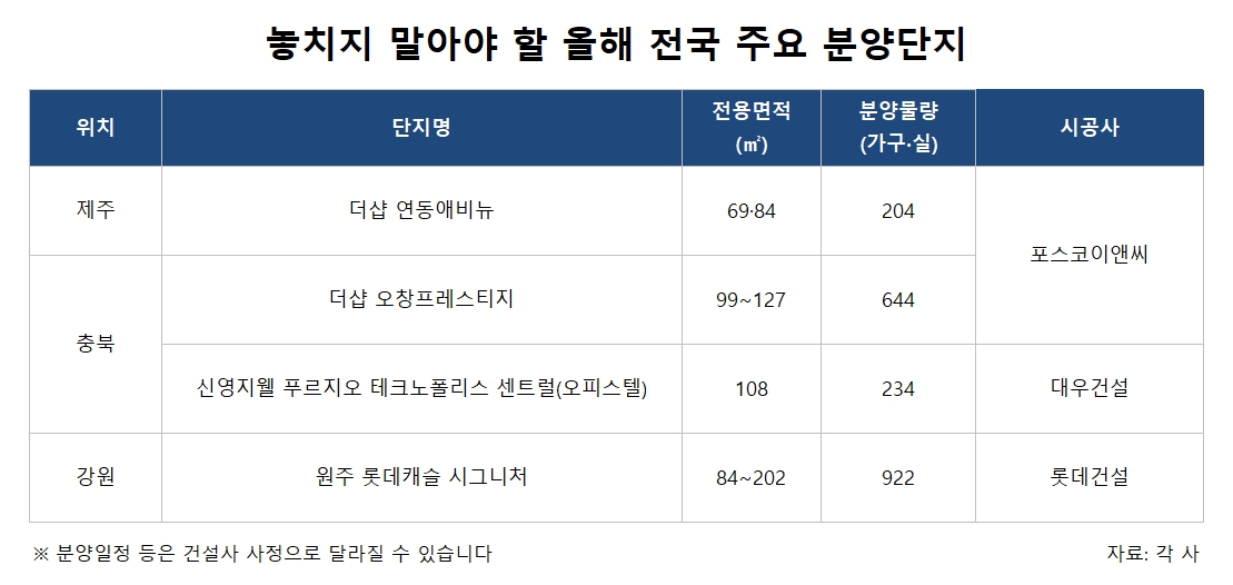 고개 드는 부동산시장, ‘주담대’ 증가폭 2배…꼭 잡아야 할 곳은?