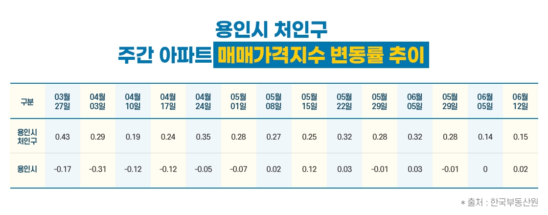 ‘반도체·이차전지·바이오’ 등 첨단산업 따라 부동산 수요 이동