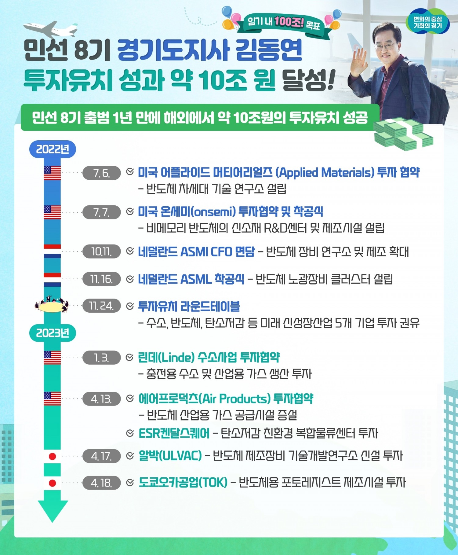 1주년 투자유치 성과