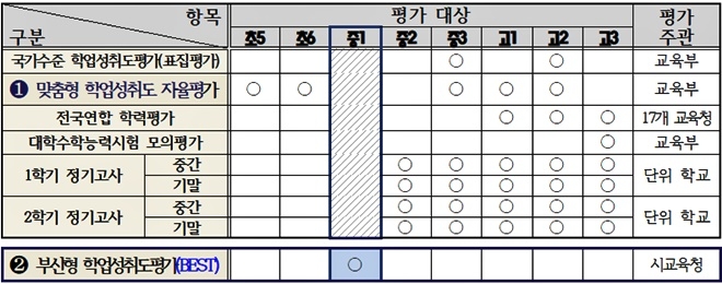 (제공=부산교육청)