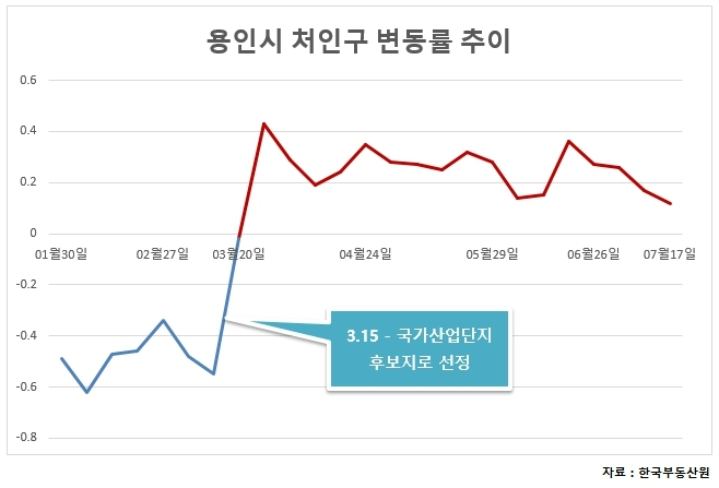 올해 부동산 키워드 ‘산업단지’…하반기 신규 분양 관심 ↑