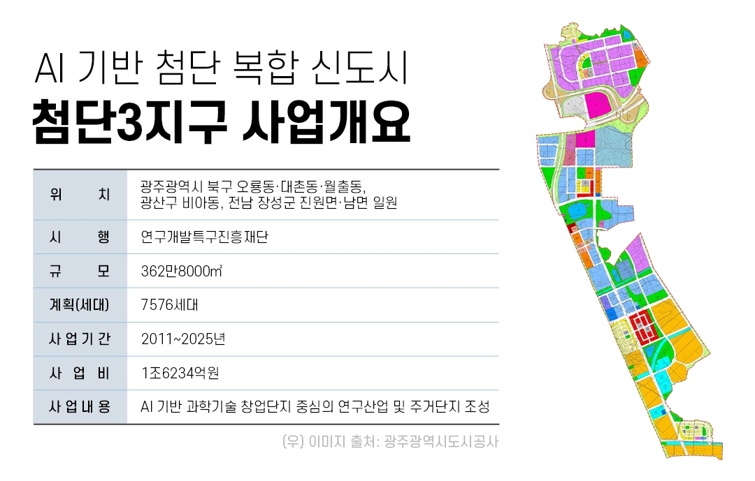 ‘광주연구개발특구 첨단3지구’ 첫 공급 시동