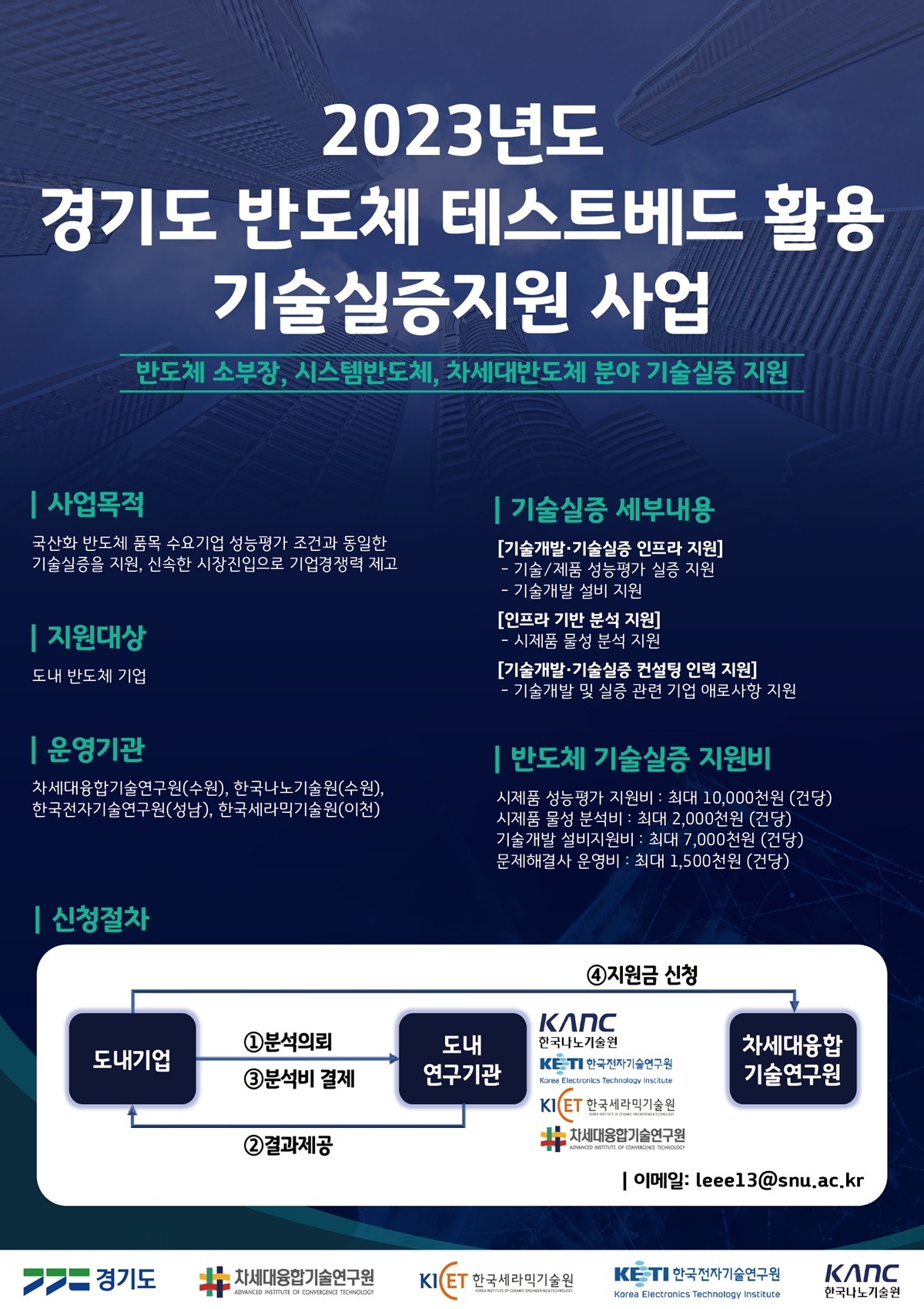 기술실증지원 사업 포스터
