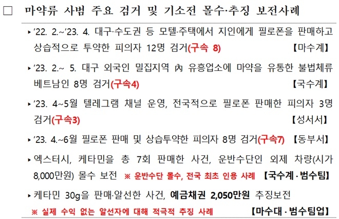 (제공=대구경찰청)