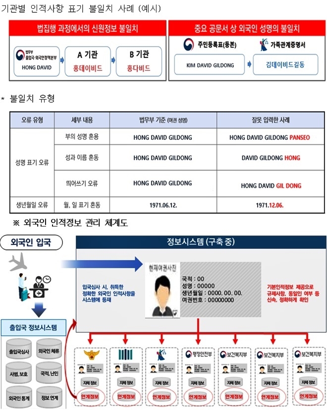 (제공=법무부)