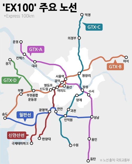 ‘EX100’ 시대, 고속철이 삶과 부동산 가치 확 바꾼다