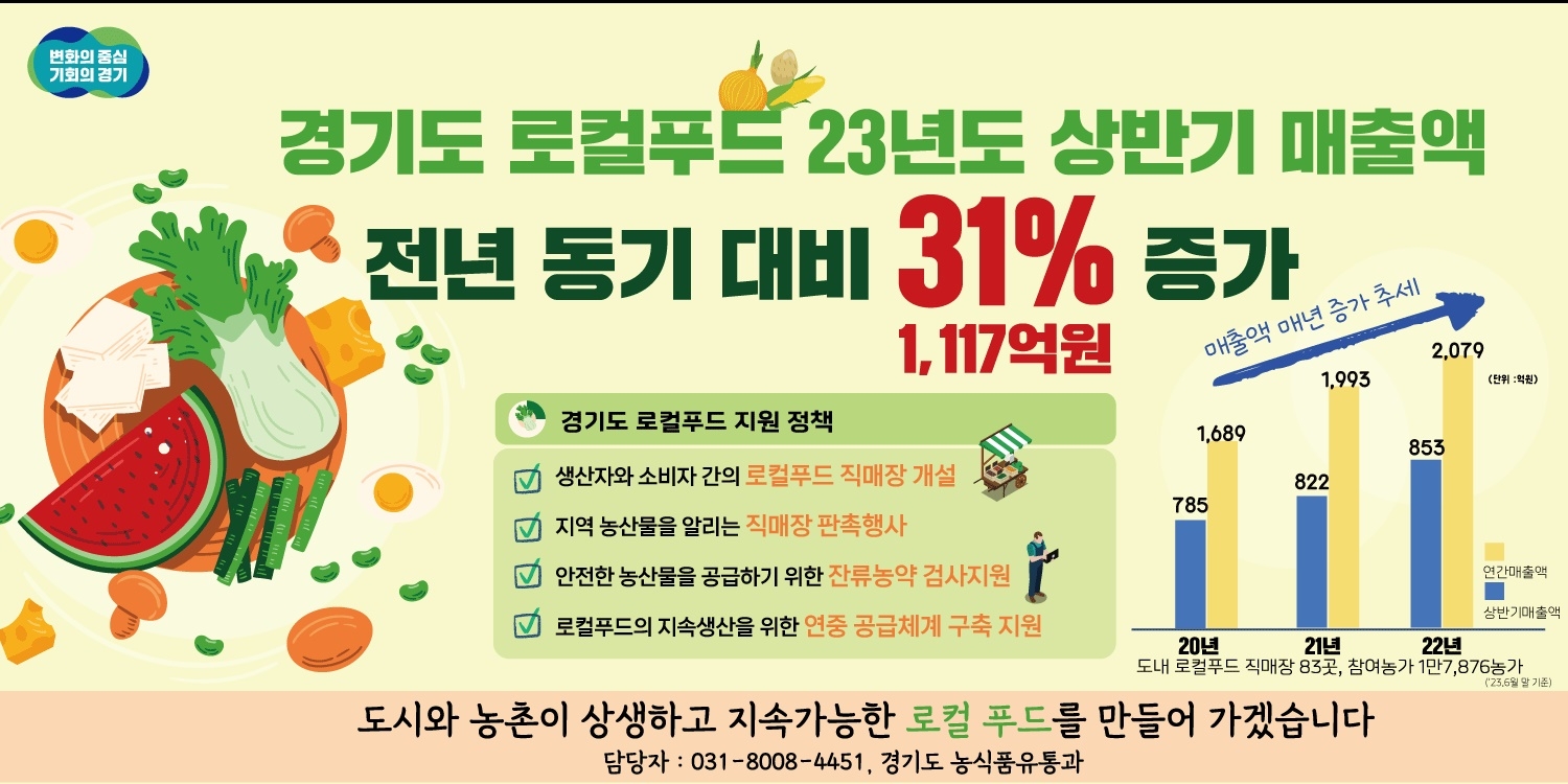 로컬푸드 매출액 증가 안내
