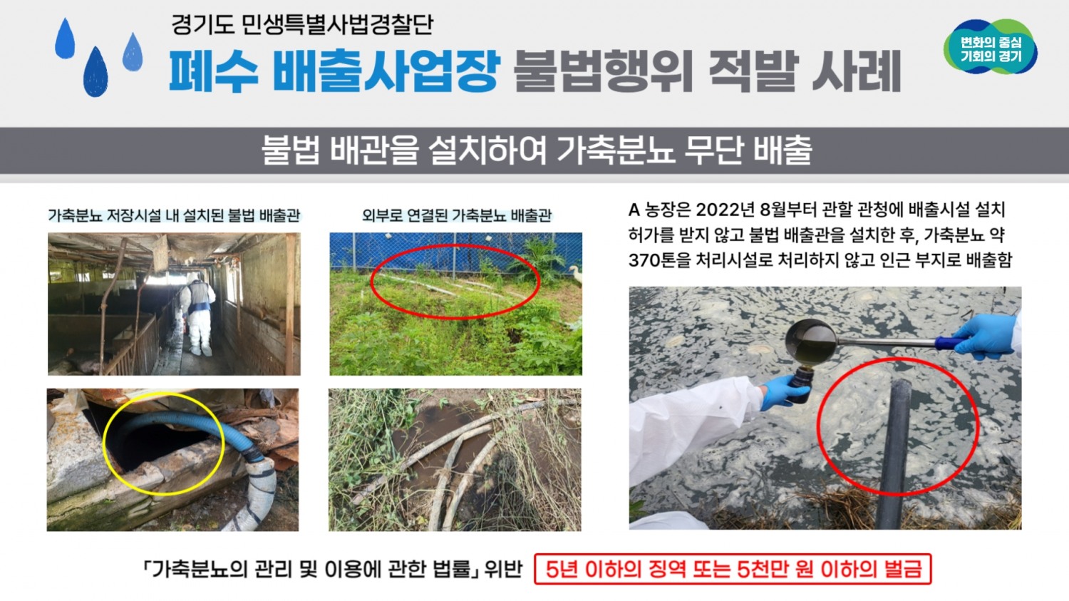 폐수 배출사업장 불법행위 적발사례