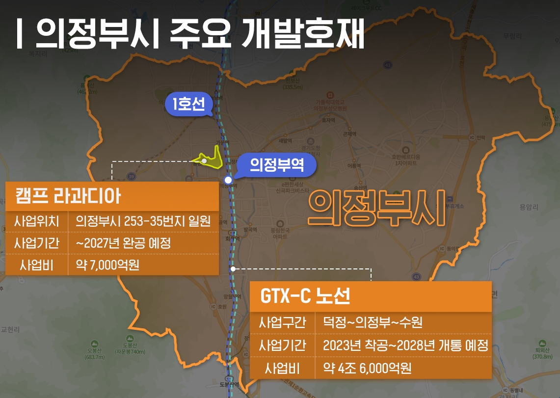 “강북 넘어 강남 생활까지”…확 바뀐 ‘의정부’ 하반기 분양 기지개