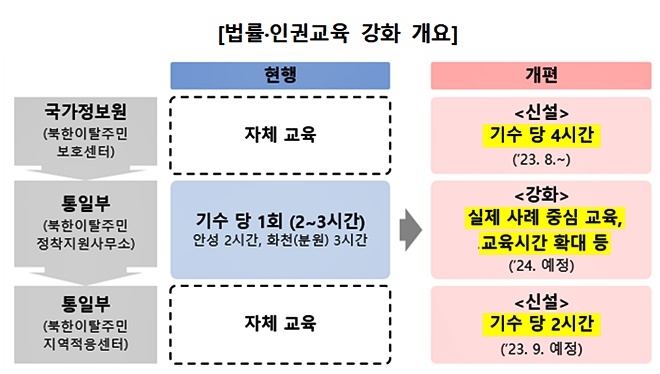 (제공=법무부)
