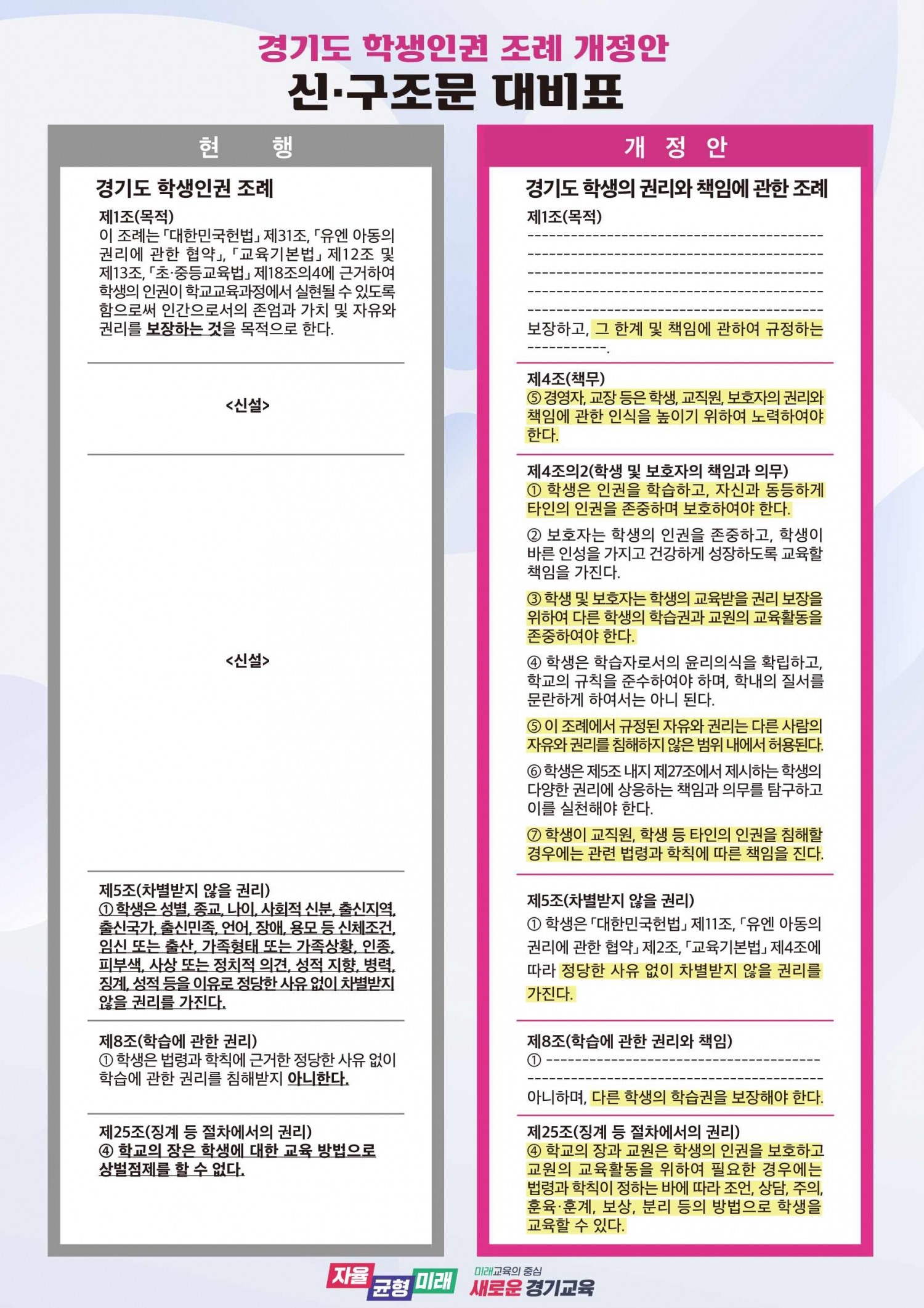 경기도 학생인권 조례 개정안_신구조문 대비표