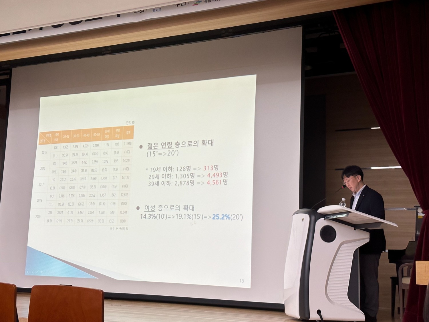 약물중독관리 전문가 양성 교육을 진행하고 있다.