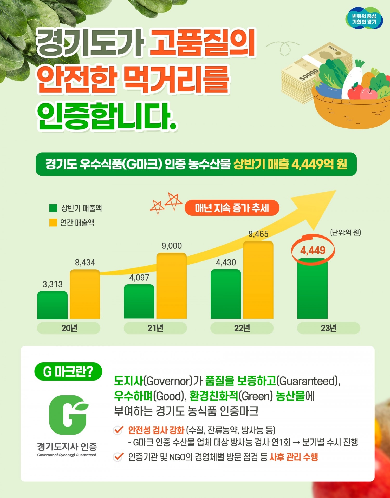 G마크 인증 농수산물 안내