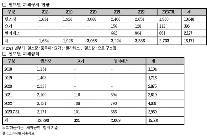 (제공=이상헌의원실)