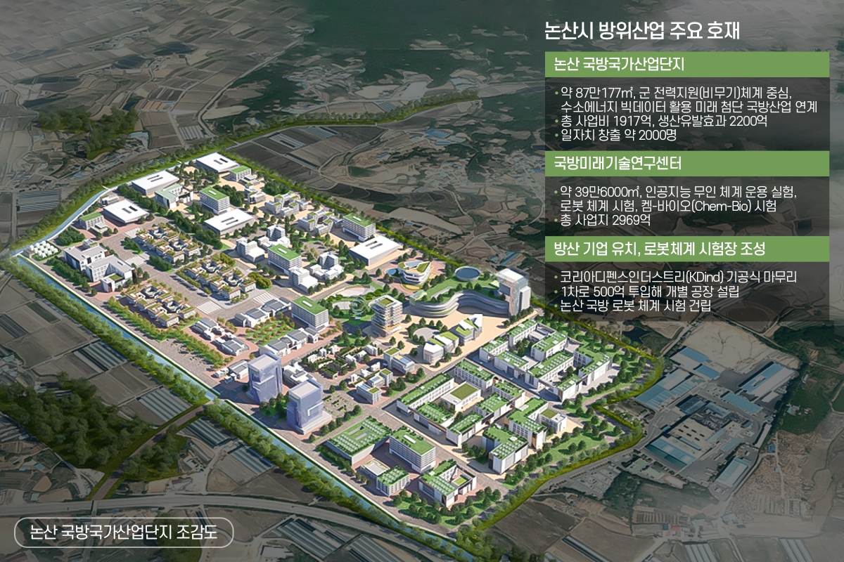 美 헌츠빌처럼…‘K-방산’ 메카 논산 부동산 주목