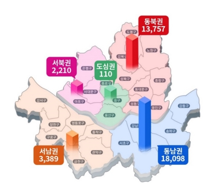 서울 서북권 입주 물량, 전체 6% 불과…공급가뭄 심각