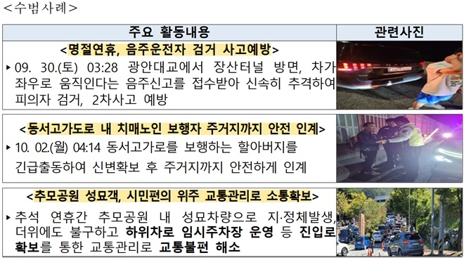 (제공=부산경찰청)