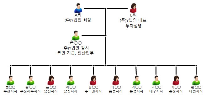 (제공=부산경찰청)