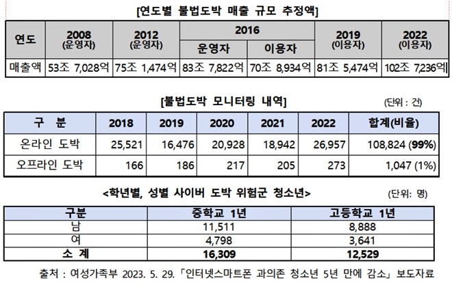 (제공=법무부)