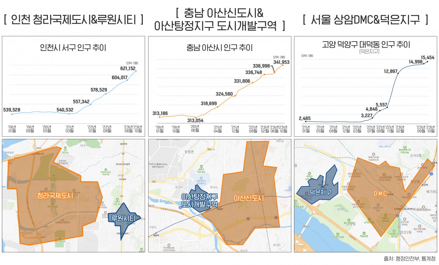 도시 확장 통해 상전벽해 이룬 지역은?