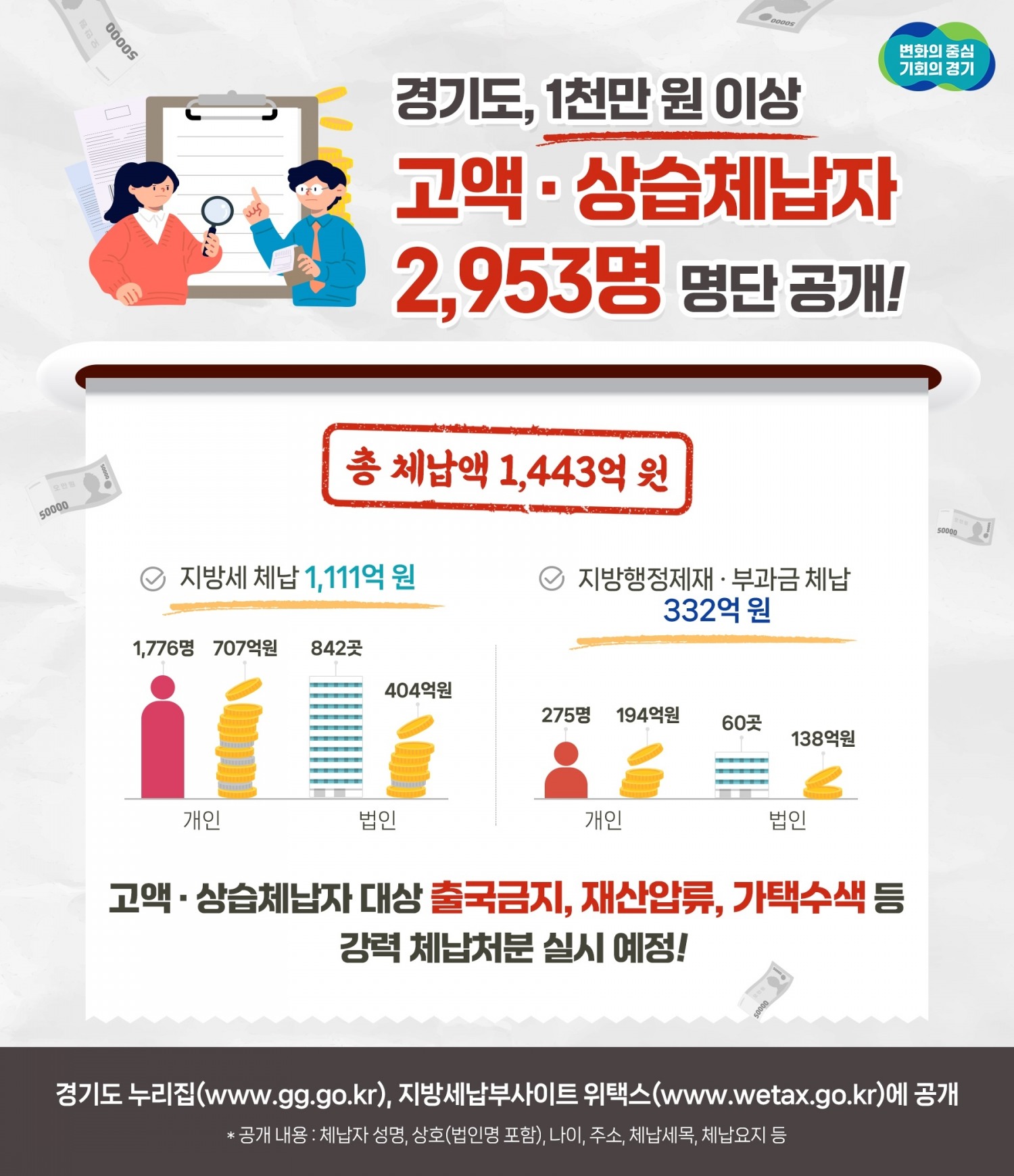 상습체납자 명단공개