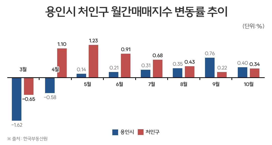 영주·충주·세종 등 국가산단 승인 지역 내 신규분양 눈길