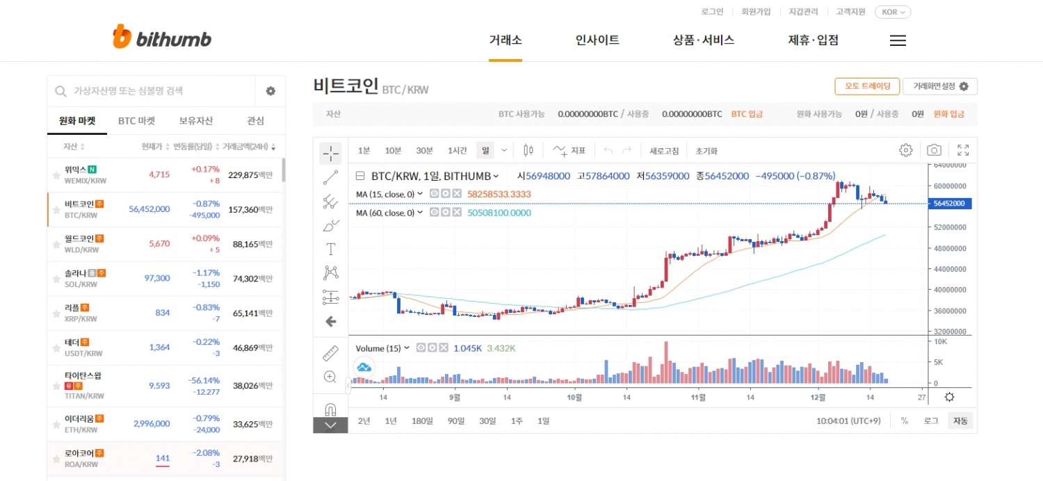 위믹스, 빗썸·코빗·고팍스서 거래량 1위 올라
