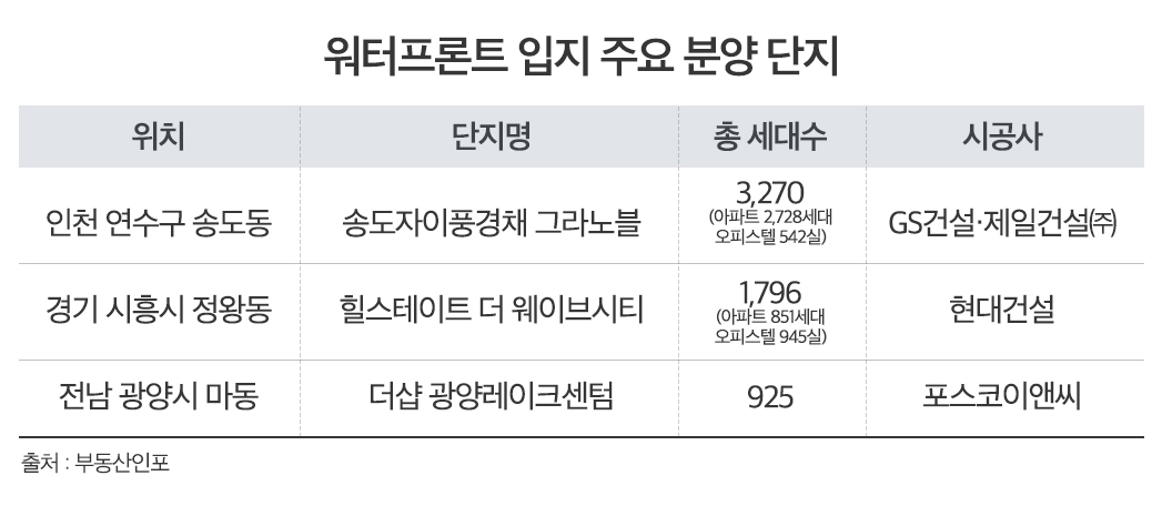 수세권 단지, 이유 있는 인기…‘워터프론트 개발’이 몸값 더 올려