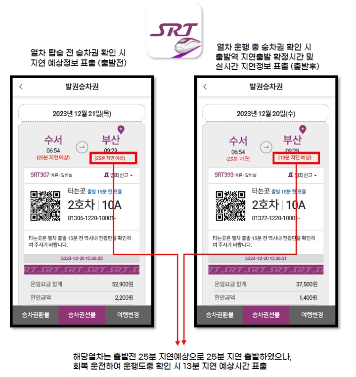 SRT앱 승차권 지연정보 표출 관련 예시 이미지.(사진=SR)