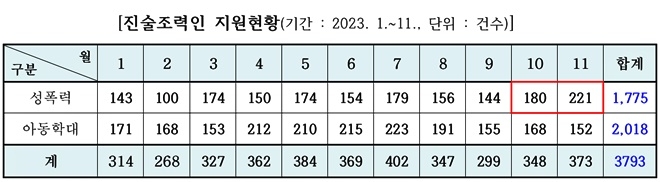 (제공=법무부)