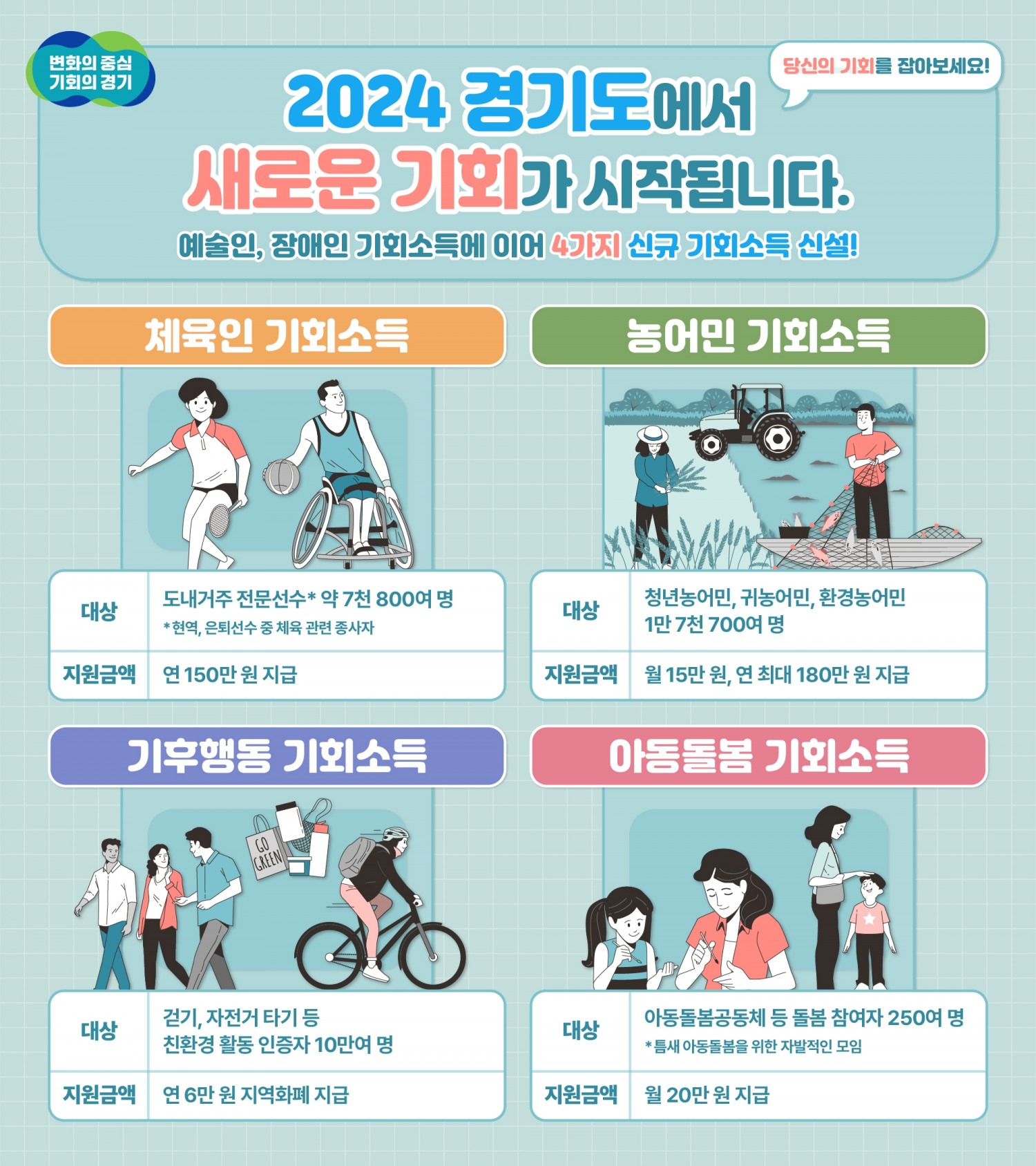 기회소득 신설 안내